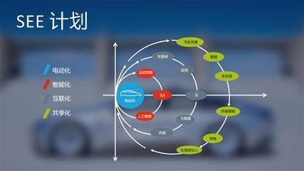 乐视LeSEE PRO概念车全球首发 自动驾驶新里程碑与未来出行展望